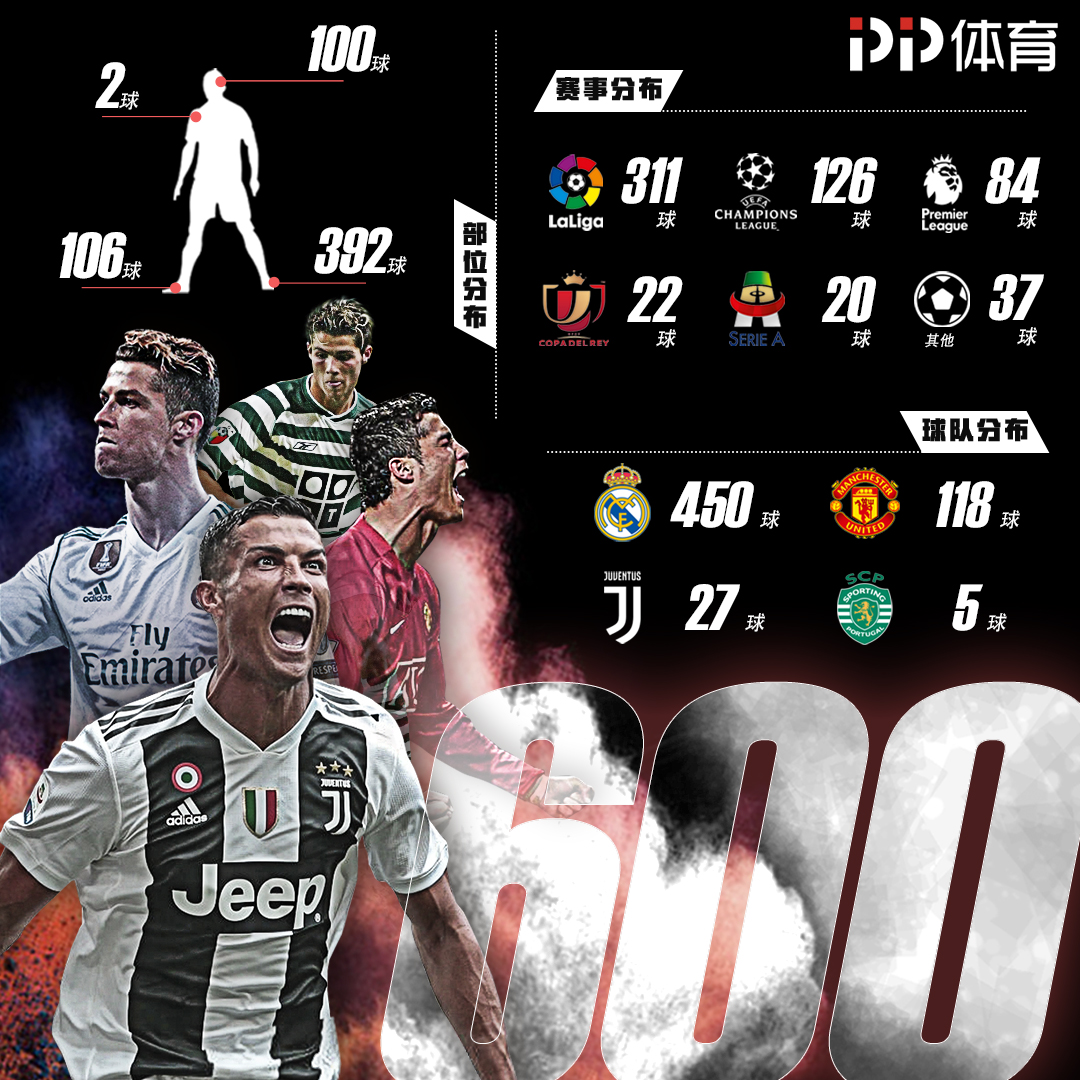 2016年：日职棒大谷翔平投出165公里速球，刷新当时日本职棒纪录。